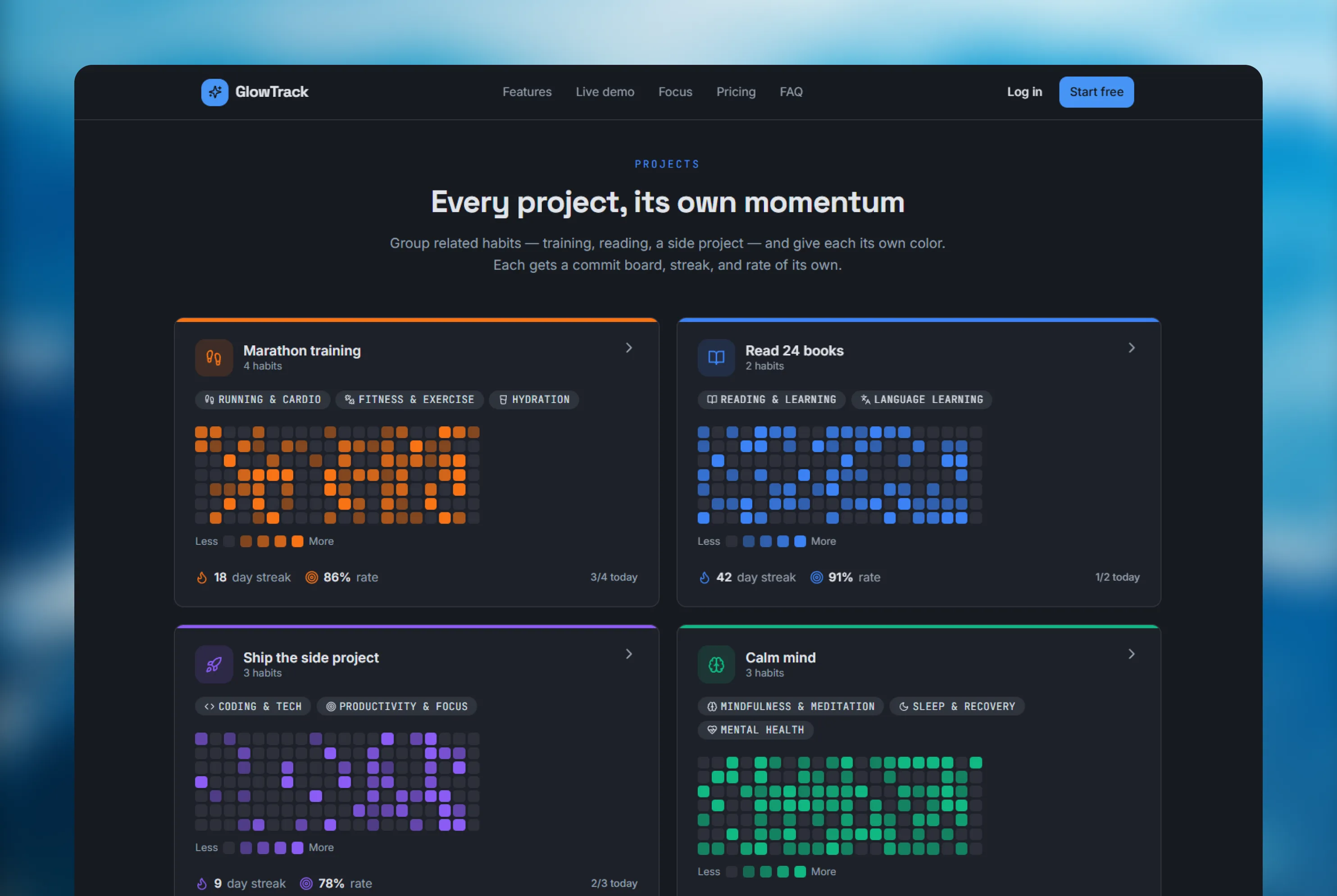 GlowTrack — Multi-Project Habit Tracker — 4